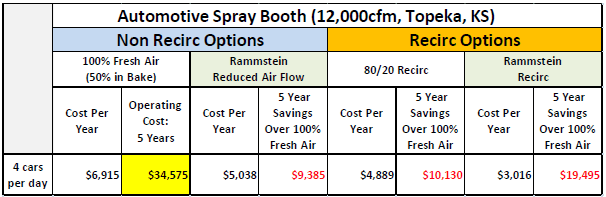 To Recirc, or Not to Recirc: How to Slash Energy Costs by 50%