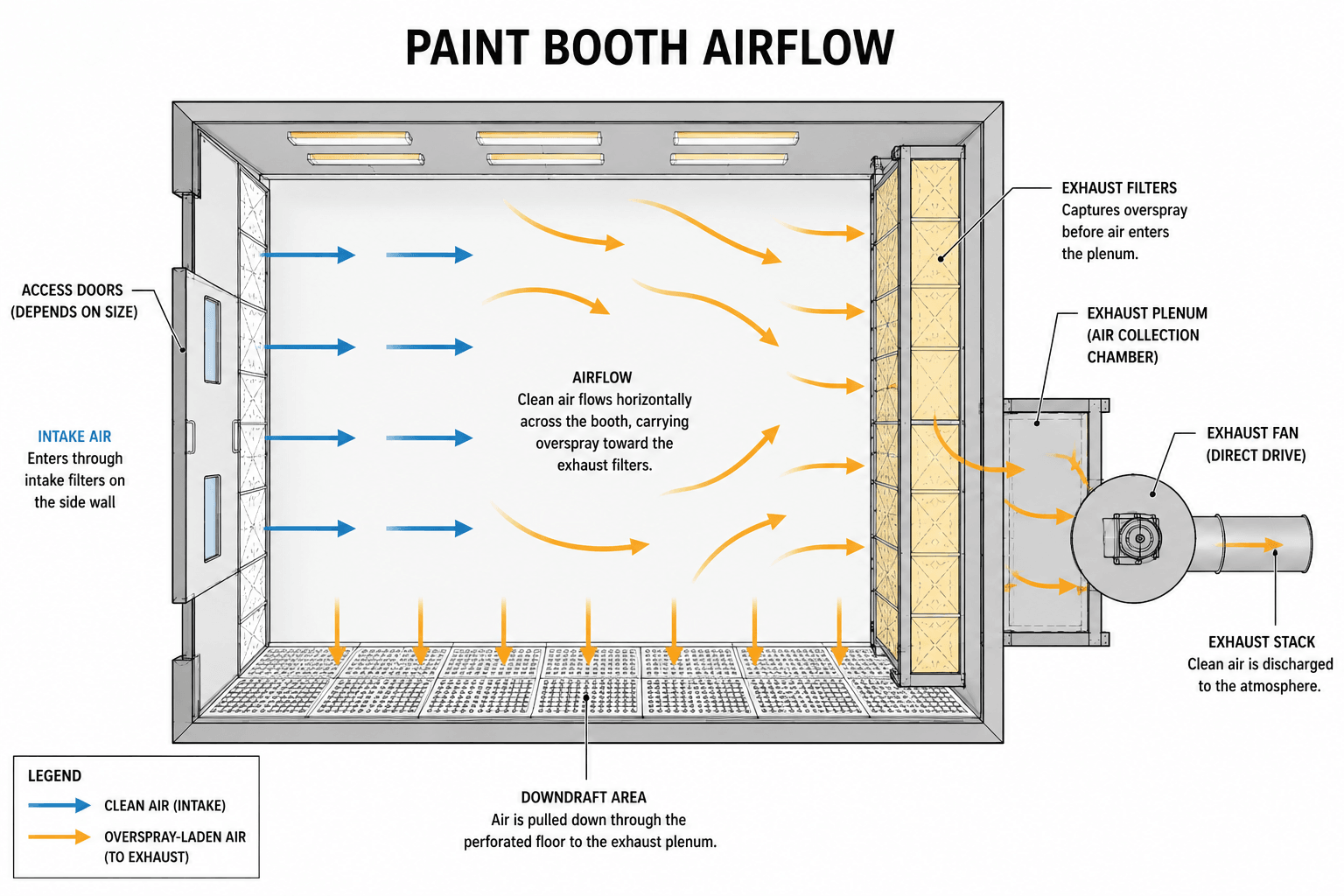Woodworking spray booth airflow