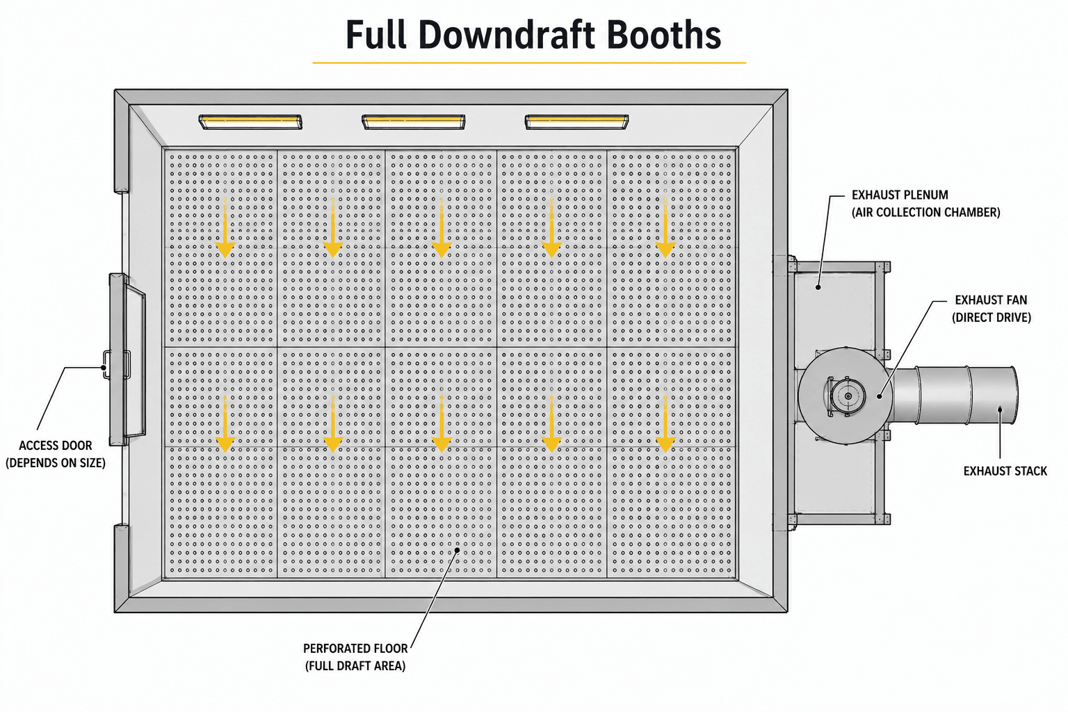Full downdraft booth