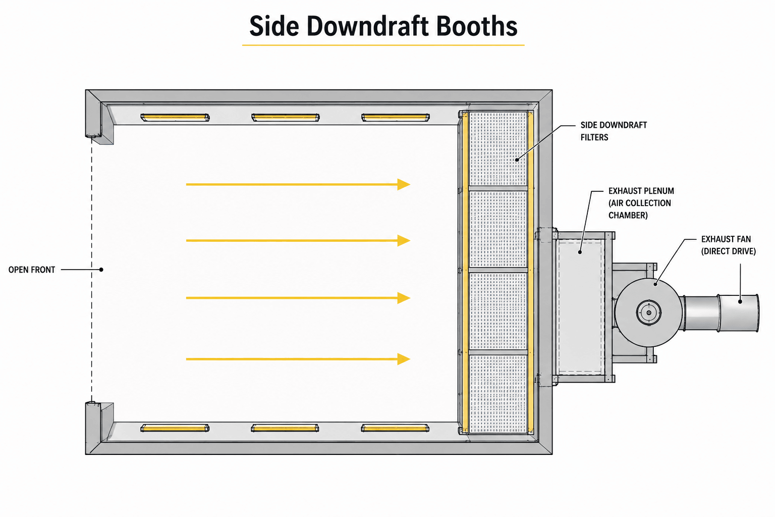 Side downdraft booth