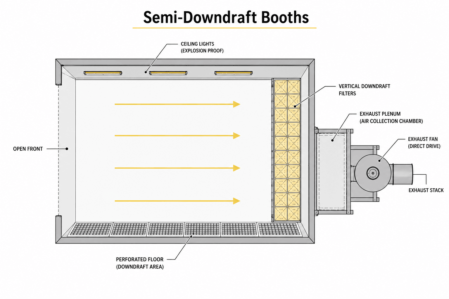 Semi-downdraft booth