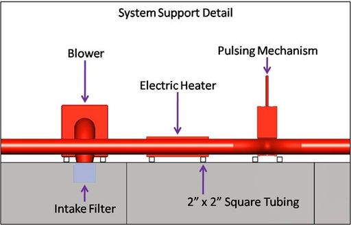 Electric heater diagram with blower and Pulsing mechanism.