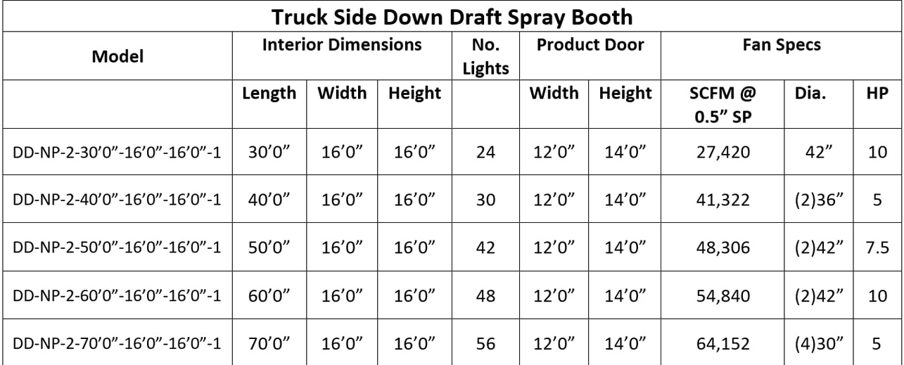 Truck Full Down draft spray booth dimensions for interior, doors and lights. 