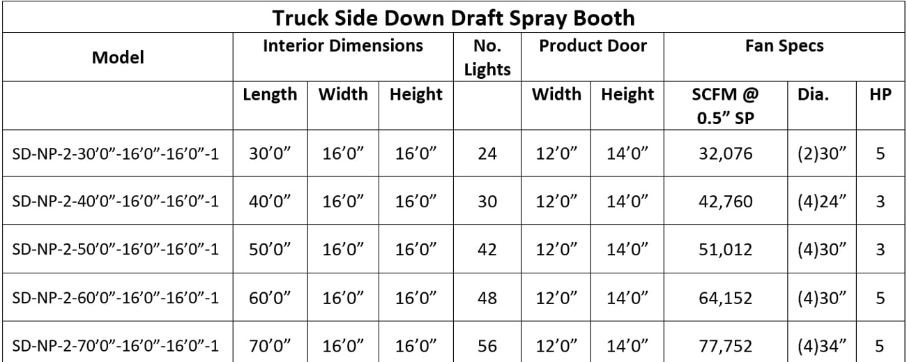 Truck side down draft spray booth dimensions for interior, doors and lights. 