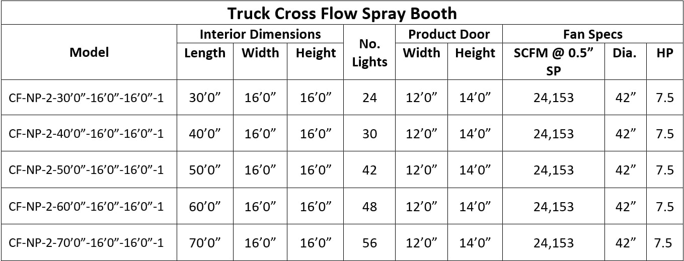 Truck cross flow spray booth dimensions and sizes.